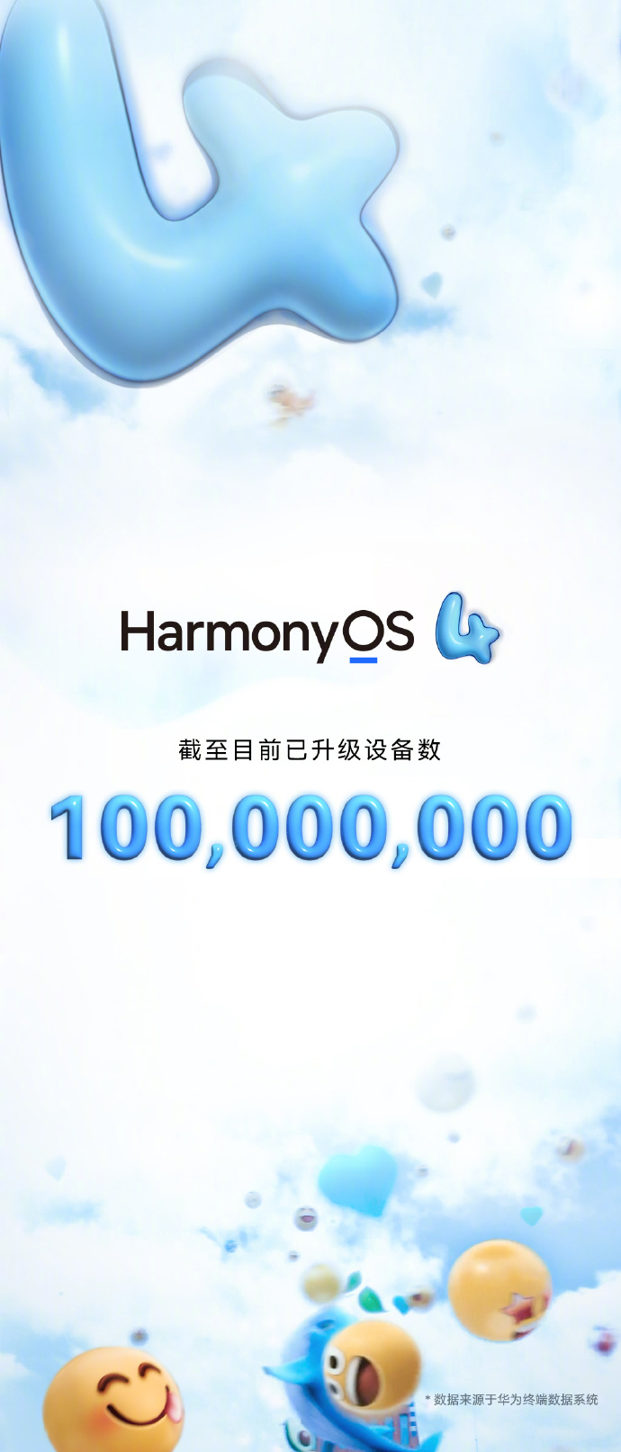 华为鸿蒙 HarmonyOS 4 升级设备数量突破 1 亿，35 天新增 4000 万用户